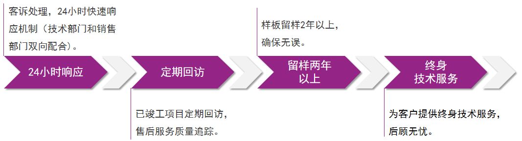 冠军国际(中国游)官方网站