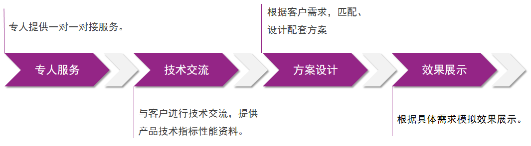 冠军国际(中国游)官方网站