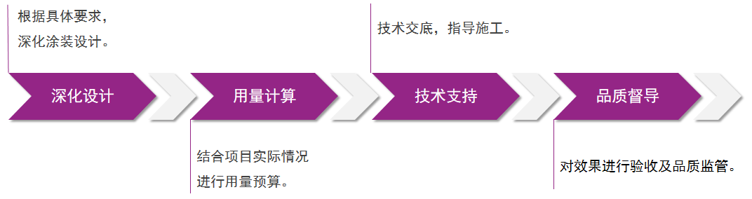 冠军国际(中国游)官方网站